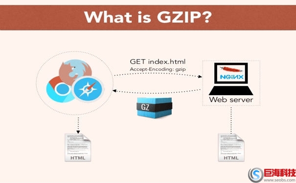 網(wǎng)站打開慢，如何提升網(wǎng)站打開速度 第1張