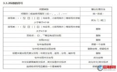 西安網(wǎng)頁制作：標題如何優(yōu)化有利與關鍵詞排名?