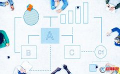 泊君seo講述怎么篩選關(guān)鍵詞?關(guān)鍵詞研究過(guò)程