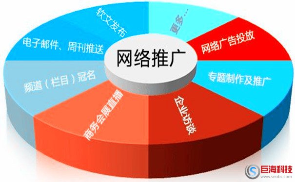 網(wǎng)絡營銷管理-網(wǎng)站運營工作的基本內(nèi)容